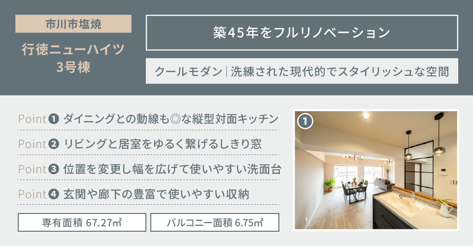 リノベポイント
