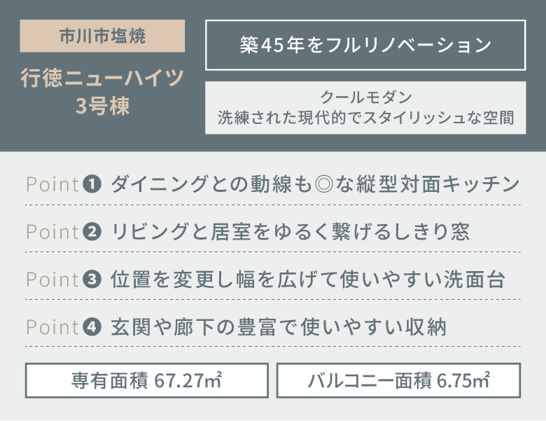 リノベポイント