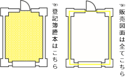 登記簿謄本図面