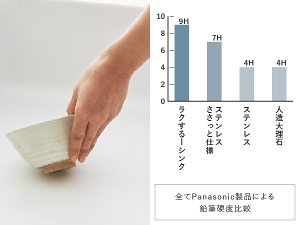 鉛筆硬度の比較 スゴピカ素材9H