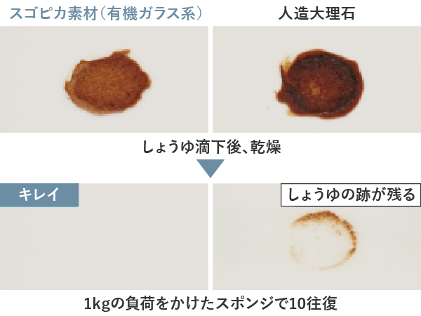 水アカ・着色除去性能の比較