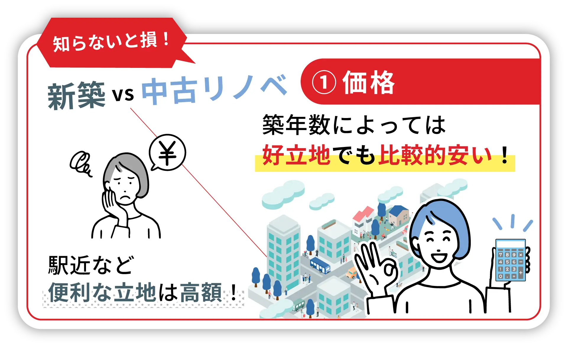 価格比較スライド