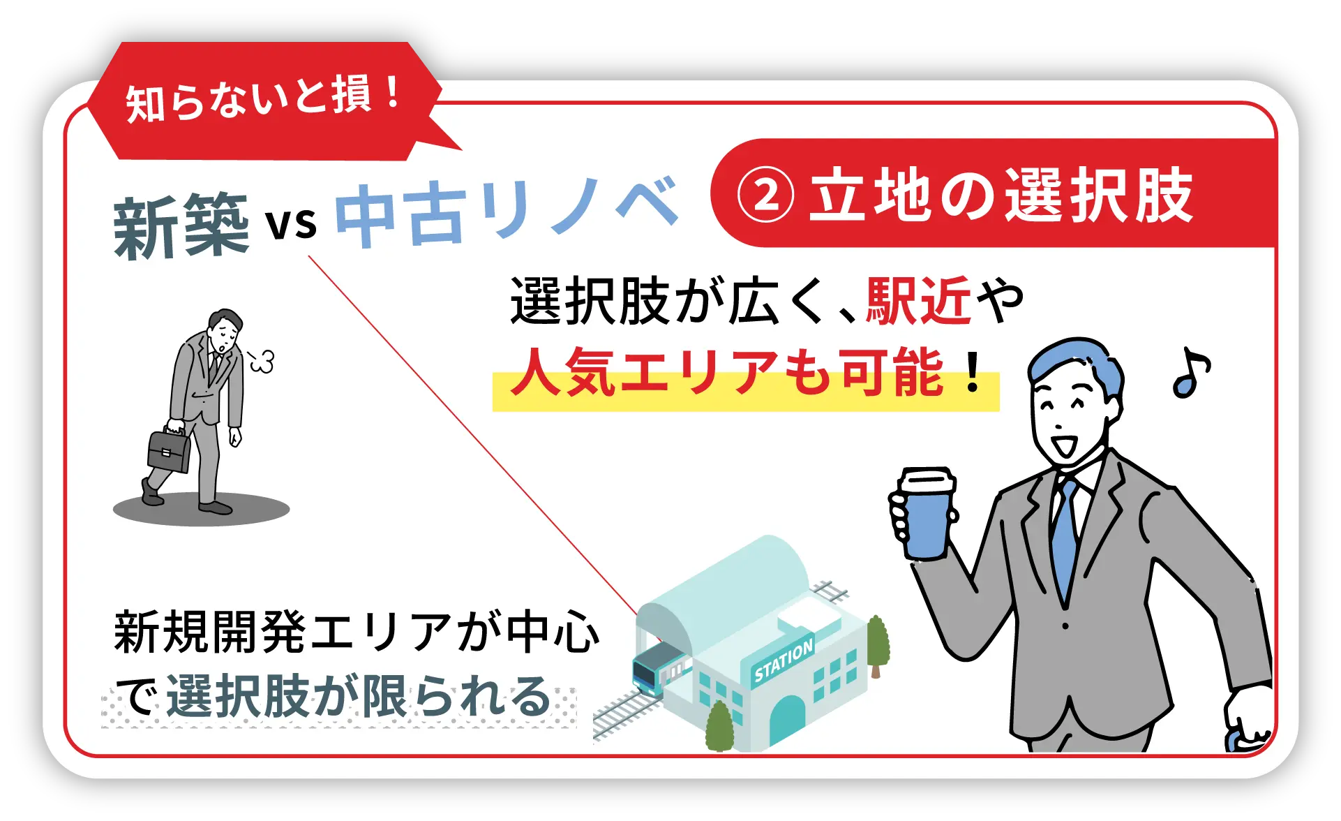 立地の選択肢スライド