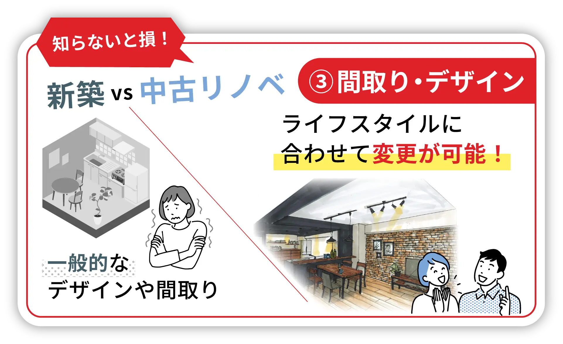 間取りとデザインスライド