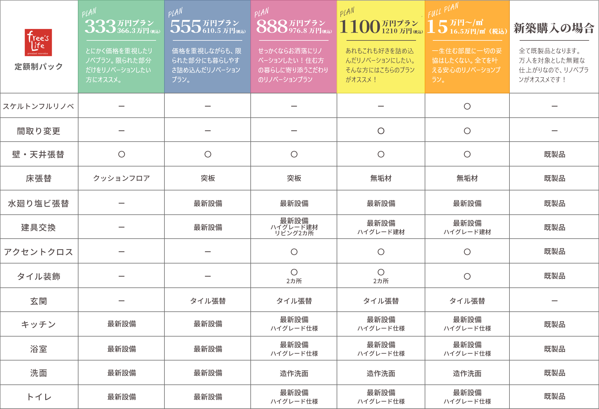 プラン比較表