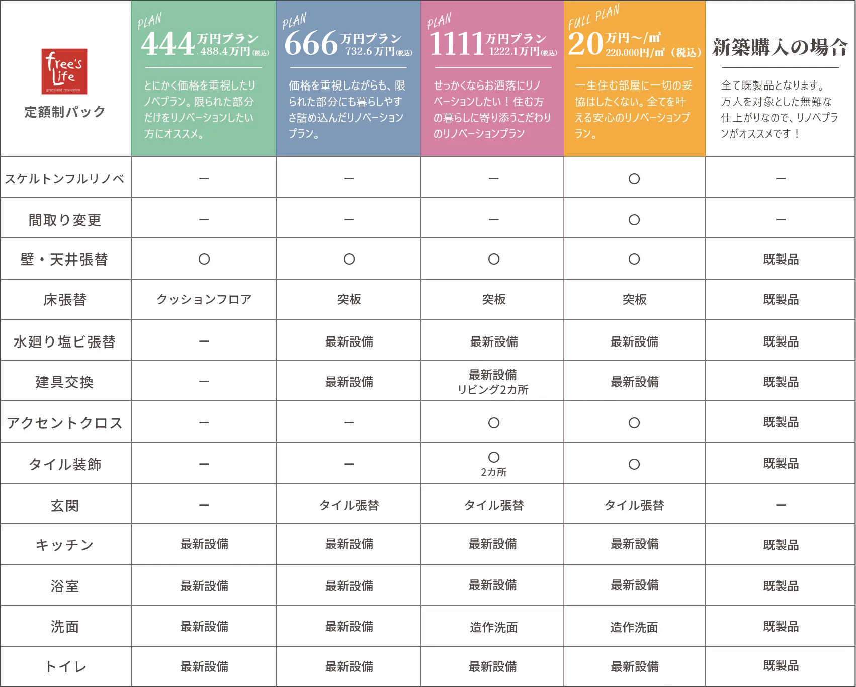 プラン比較表
