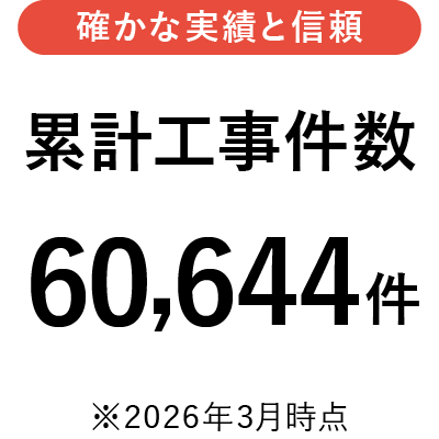 確かな実績と信頼 累計工事件数60,644件